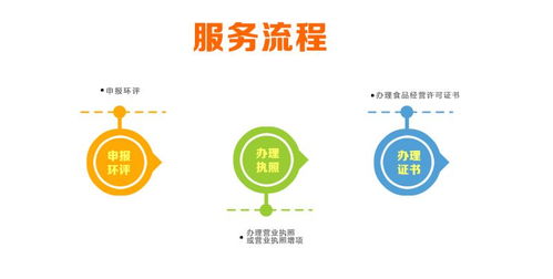 深圳食品經營許可證辦理要求詳解